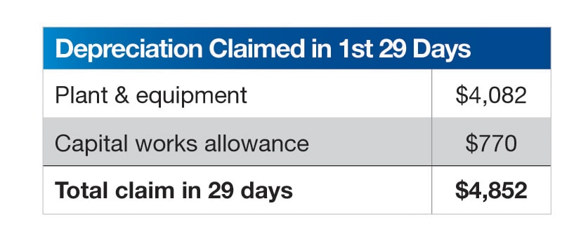Depreciation table