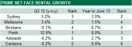 office_rents