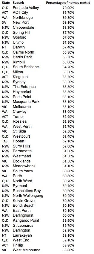 50suburbs