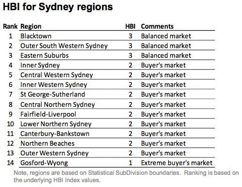 hbisydney