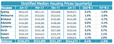 stratified-prices1