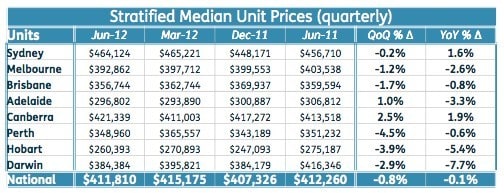 stratified_prices2