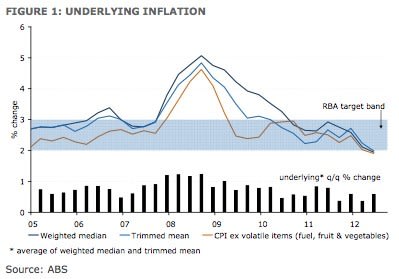underlying_inflation