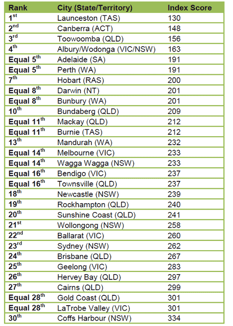 top30