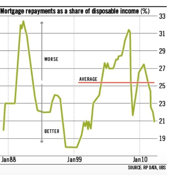 yardneyfeb22graph3