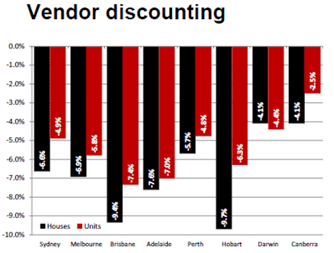 rpdatavendordiscountingmarch14