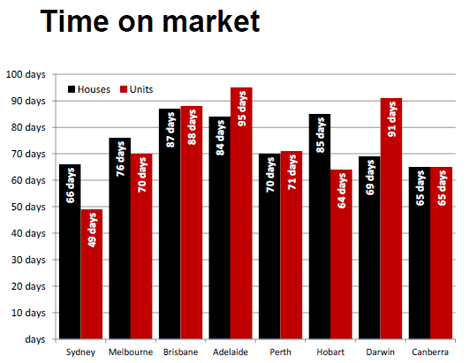 rpdataweeklymarch5timeonmarket