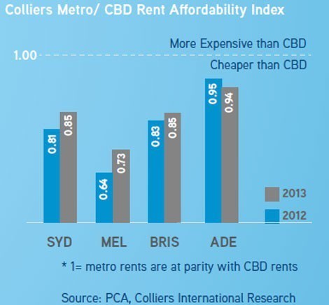 chartoftheweekmay1one