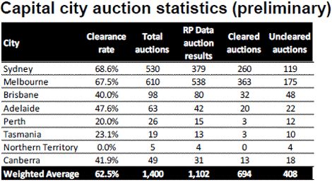 rpdataapril16capitalauctionsone