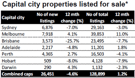 rpdatacapitalsapril15one