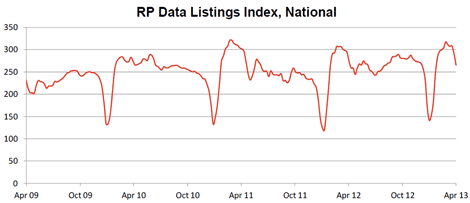 rpdatalistingsapril12thumb