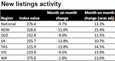 rpdatalistingsapril23one
