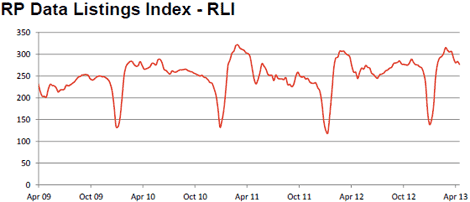 rpdatalistingsapril23two