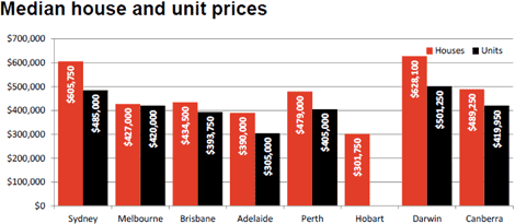 rpdatamediansapril30twothumb