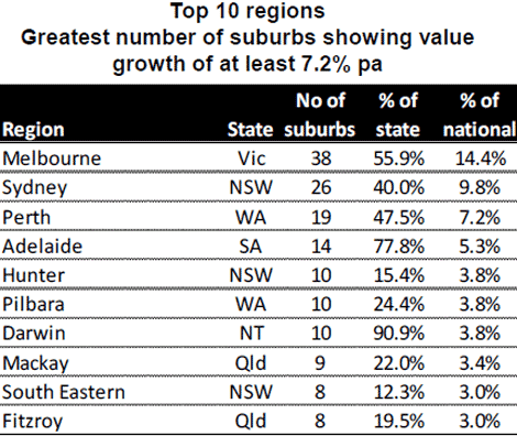 rpdatatoptenregionsapril23one