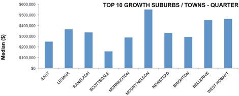 tasmaniaapril30charttwo