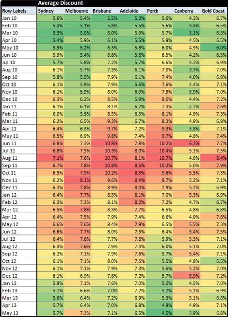 heatchartmay30twothumb