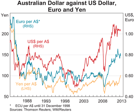 rbaexchangeratesmay9one