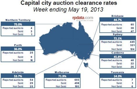 rpdataauctionsmay23one