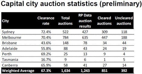 rpdataauctionsmay6one