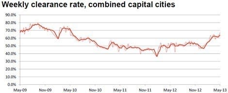 rpdataauctionsmay6two
