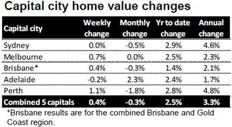rpdatacapitalsmay7one