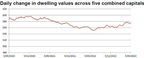 rpdatacapitalsmay7two