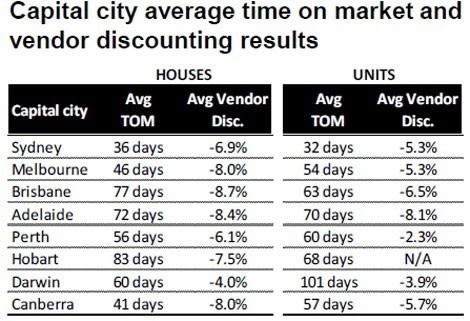 rpdatatimeonmarketmay7one