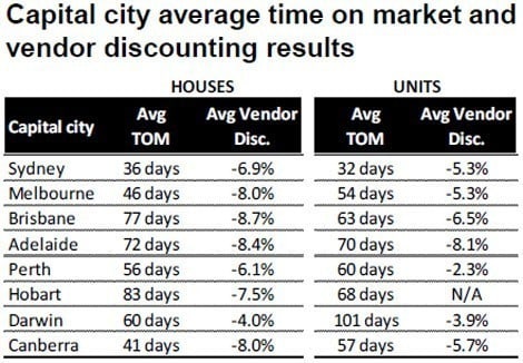 rpdatavendordiscountingmay7one