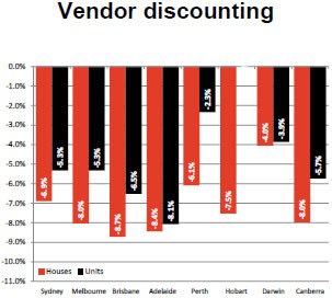 rpdatavendordiscountingmay7two