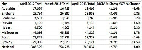 sqmchartmay3one