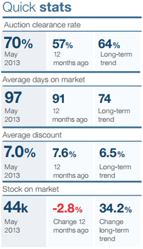 apmmelbournejune26three