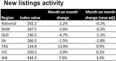 rpdatanewlistingsjune20one