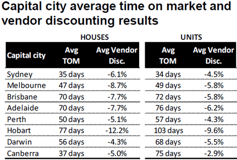 rpdatatimeonmarketjune3one