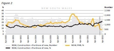 hawthornechart3