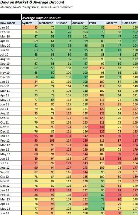 heatchartjuly5one