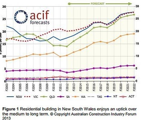 acif-chart-aug-14-five
