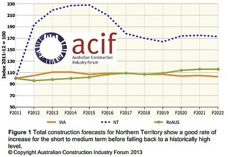 acif-chart-aug-14-four