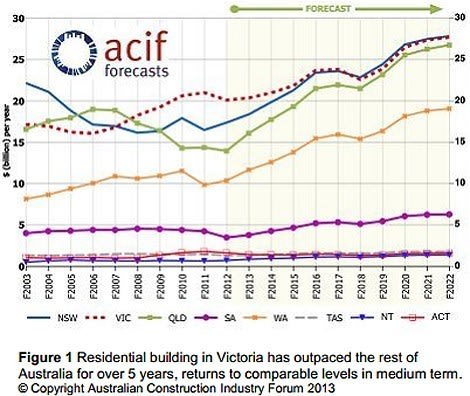 acif-chart-aug-14-three