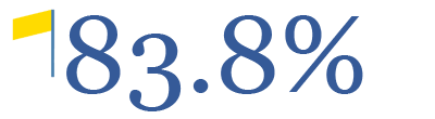83.8-clear-aug-16