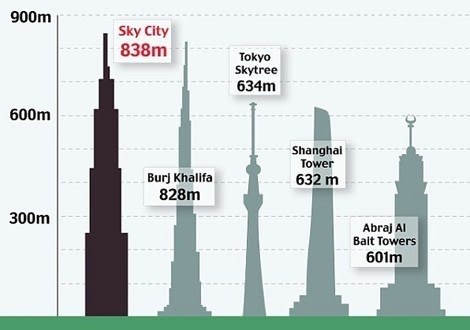 changsa-skycity-two