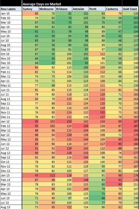 heat-chart-aug-28-one
