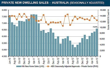 hia-aug-1-chart_-_Copy