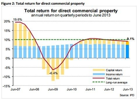 ipd-chart-aug-14-one