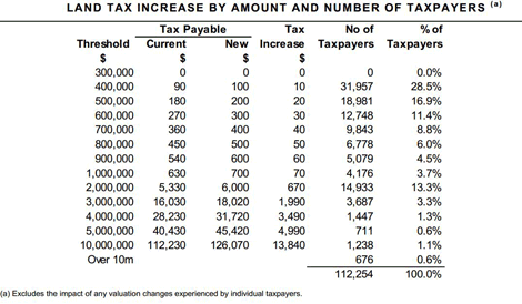 landtax-aug-9
