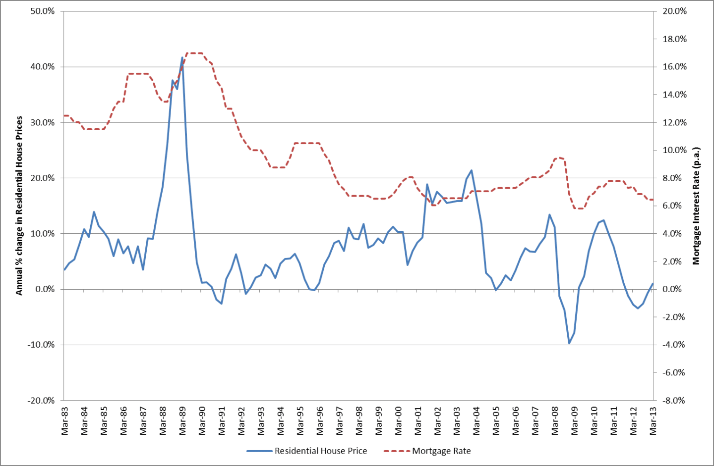 niu_aug_14_chart