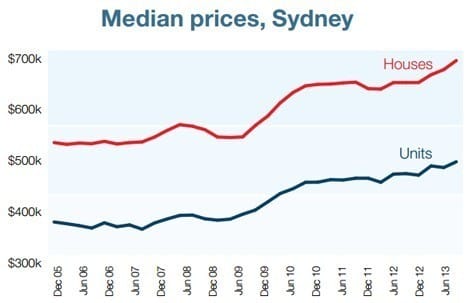 sydney-aug-26-chart-two