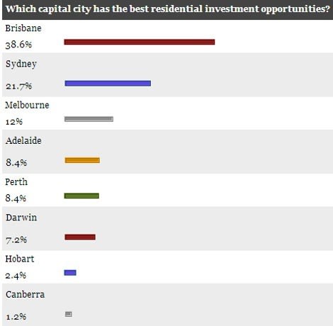poll-results-sept-5