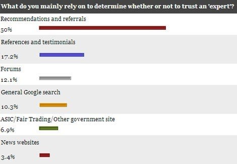 poll-results-sept-10