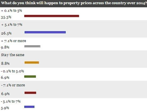 poll-results-sept-11